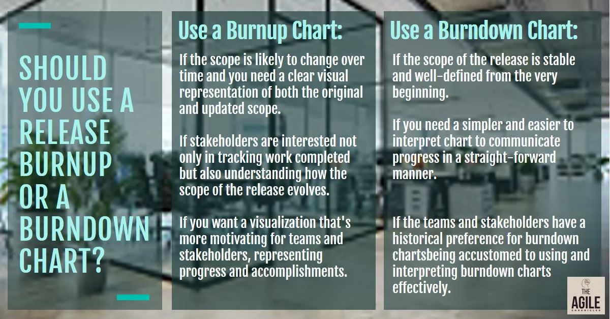 Should you use a Release Burnup chart or a Burndown chart?