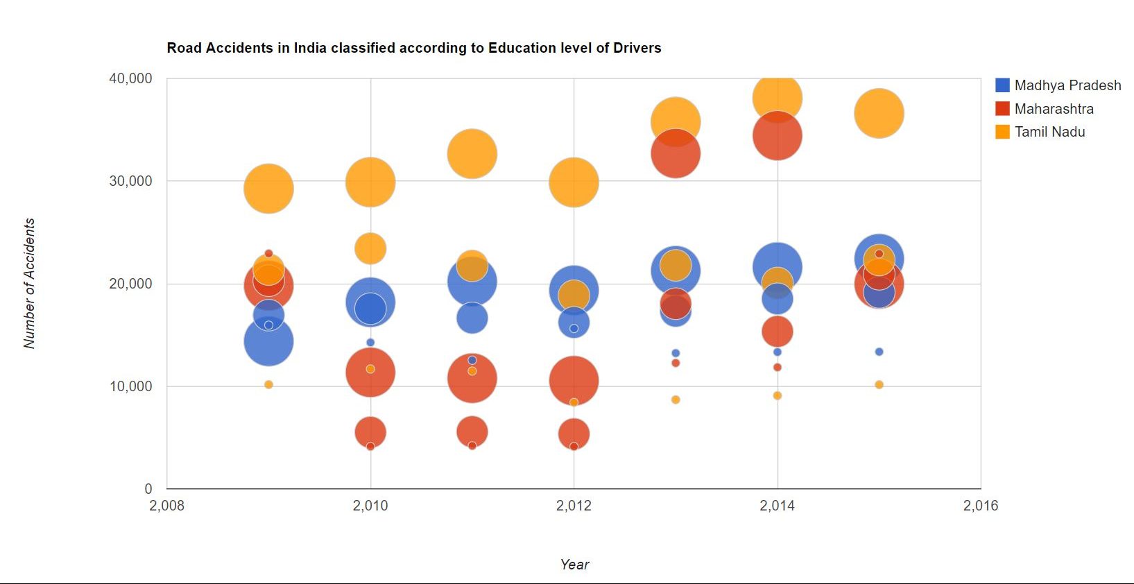 So, less educated drivers cause more road accidents? Think again.